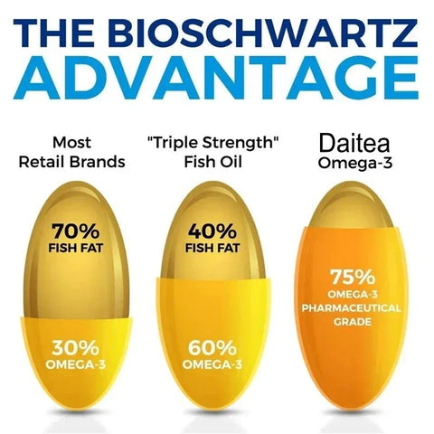 Omega 3 Fish Oil - Supports Hair And Skin Health SOOMIIG - nutriamazonia